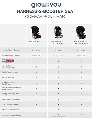 Britax Grow with You ClickTight Harness-2-Booster Car Seat, Cool Flow Gray