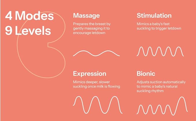 Hands Free Breast Pump - Baby Feeding Essentials - Wearable Mom Must Haves - Portable, Cosy Fit with Electric Display for Pumping - Wireless, Cordless Tangle Free Design for Nursing