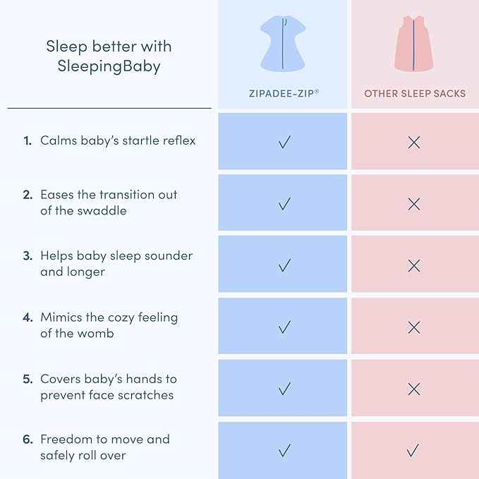 SleepingBaby Zipadee-Zip Transition Swaddle - Cozy Fleece Wearable Blanket with Two-Way Zipper for Baby Sleep - Perfect Penguin, Medium (6-12 Month)