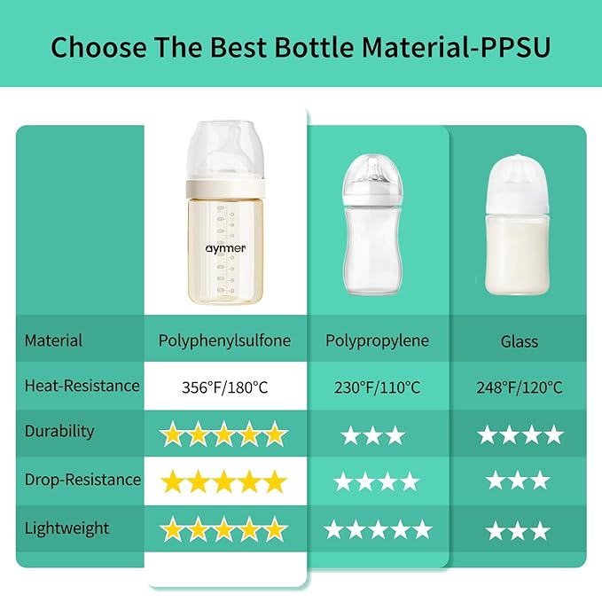 PPSU Natural Baby Bottle for Newborn Breastfeeding Babies, Breast-Like, Anti-Colic, Extra Slow Flow Nipples (SS), 0 Months+, 4 oz, 2 Pack