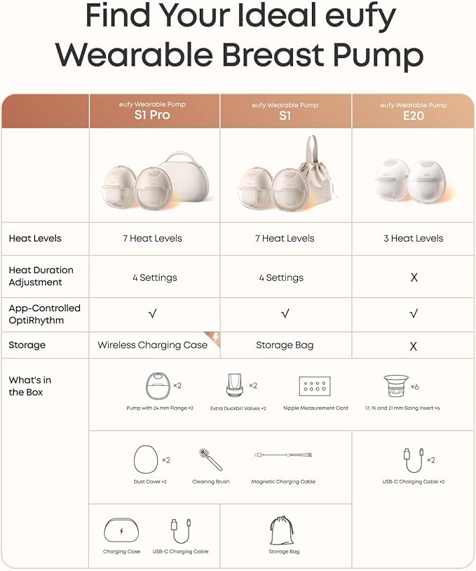 eufy Security Heated Breast Pump Hands-Free E20, Wearable with Innovative HeatFlow, 3 Heat Levels, Optimized Rhythm via App, Hospital-Grade Suction, Leakproof, Ultra-Slim and Quiet for in-Bra Use
