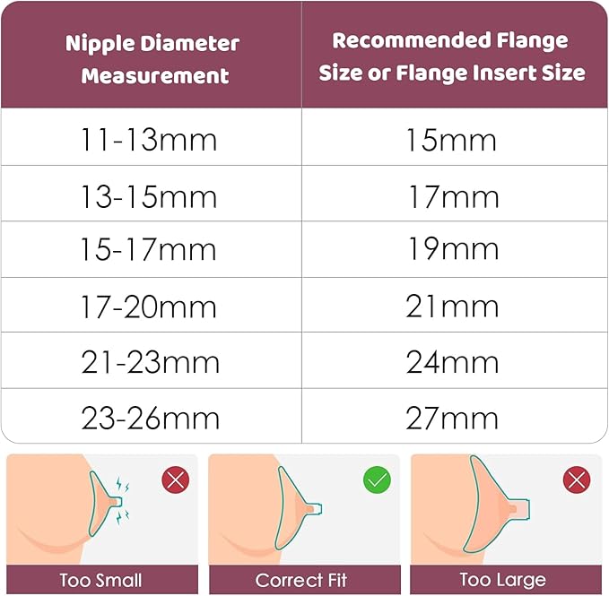 Flange Inserts 10PCS 13/15/17/19/21mm for 24mm Flanges/Shield of Most Pumps, Flange Sizing Kit Silicone Flanges Insert, Breastfeeding Essentials Kit for New Moms