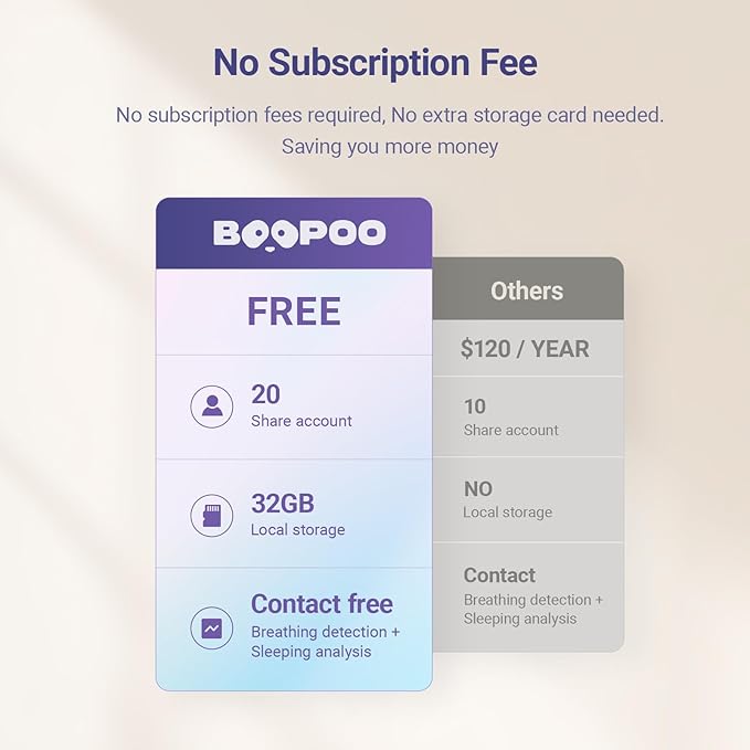 2K Baby Sleep Breathing Monitor Camera for Newborn & Crib Mount, 5G Wi-Fi, Nursery Night Light, Sensor-Free, Sound/Motion/Cry Tracking Notification, Night Vision, No Monthly Fee