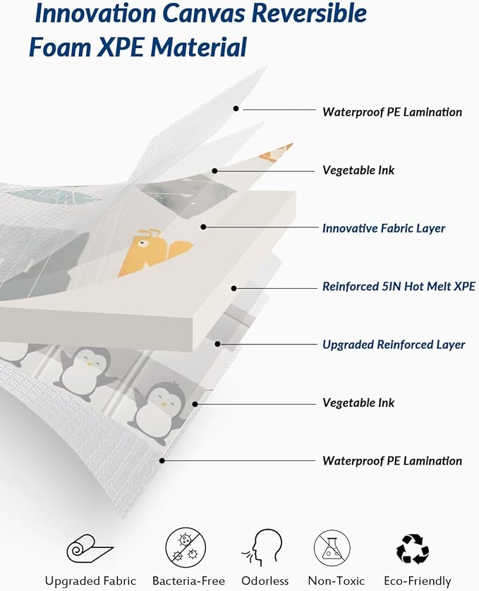 Thick Play Mat for Baby, 79x71 Playpen Mat Waterproof 0.8 Inch XPE Large Playmat for Toddler, Crawling Foldable Reservible Kids Foam Playmat Cushioned Floor Indoor Outdoor
