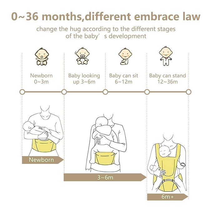 Baby Carrier 6-in-1 Newborn to Toddler, Baby Carrier with Hip Seat Lumbar Support 7-41 lbs, Baby Soft Carrier for All Seasons & Positions, Adjustable Size for Shopping Hiking Travelling