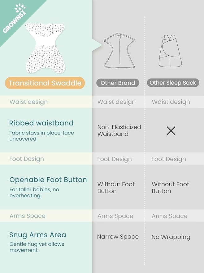 GROWNSY Transitional Swaddle Sleep Sack 6-12 Months, Starfish Design Baby Swaddle Sack, Dual-Zipper for Easy Diaper Changes, Proper Hip Development & Openable Foot Button, 19-27 lbs, Munchkin Forest