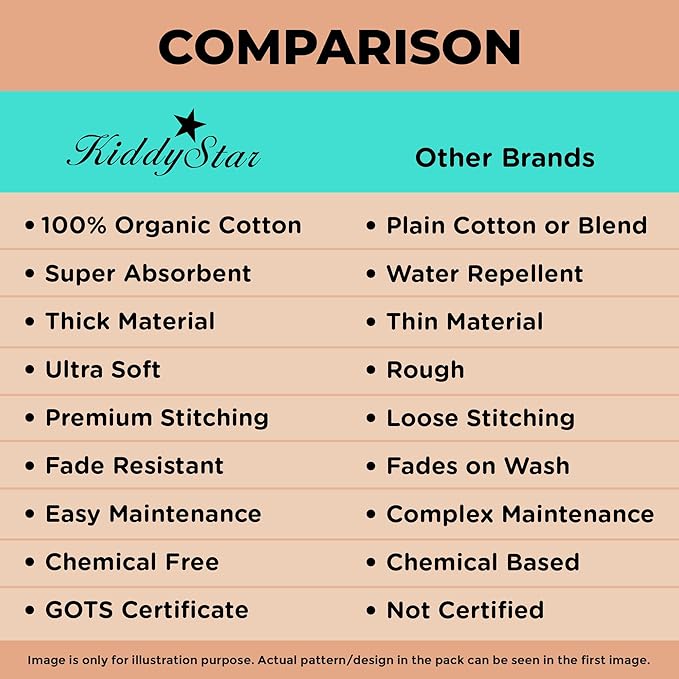 Organic Cotton Baby Bibs for Boys & Girls โ Soft, Absorbent Teething & Drool Bibs - Adjustable Snaps for Toddlers