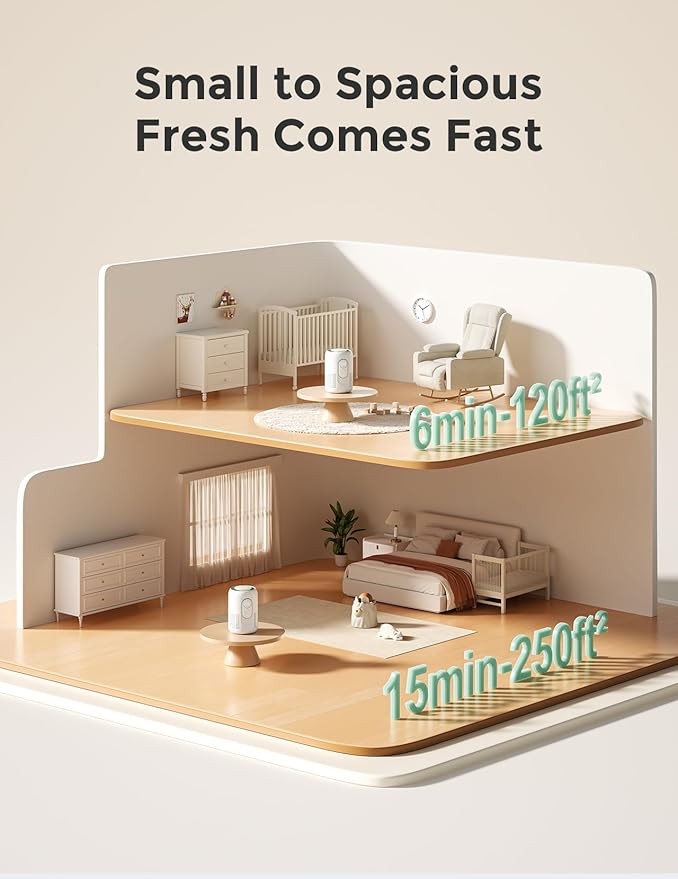 Momcozy Nursery Air Purifier, 4-Filter System with H13 HEPA & Carbon, Real-Time PM2.5 Air Quality Monitor & Display with 3-Color Status, Baby Air Purifier with 21 dB Sleep Mode, Dimmable Night Light