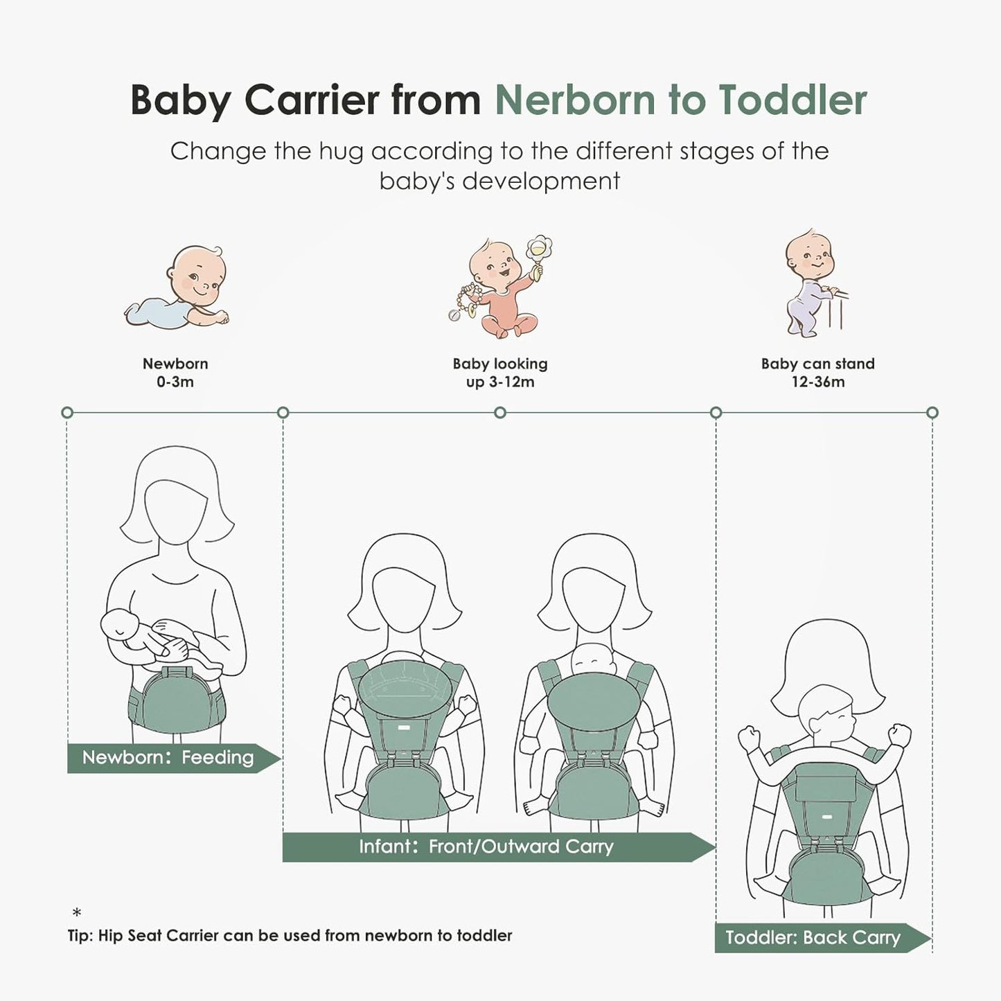 FRUITEAM Baby Carrier Newborn to Toddler, Safety-Certified Baby Waist Stool, Ergonomic 6-in-1 Baby Carrier with Head Support, Adjustable & Removable Baby Holder for All Seasons, Dark Grey