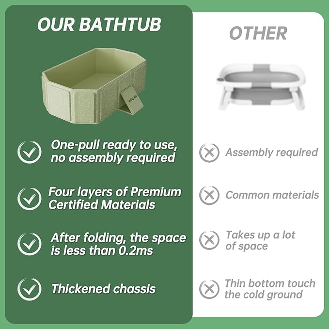 Collapsible Baby Bathtub for Infants & Toddlers, Foldable & Leak-Proof, Reinforced Durable Structure, Heat-Resistant, Easy Storage for Small Spaces, Graffiti Green
