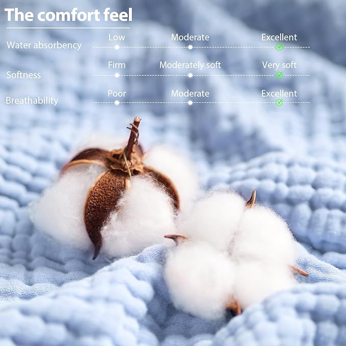 Hooded Baby Towels for Newborn - 2 Pack, 100% Muslin Cotton, Baby Bath Towels with Hood, Soft and Absorbent for Boys, Girls Infant, Toddler and Kids, Large 32x32 Inches, Newborn Essential