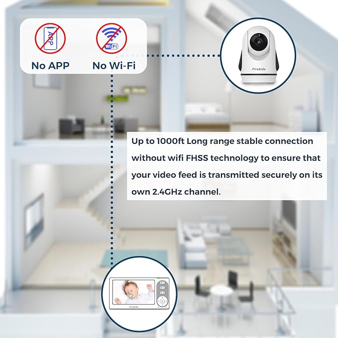 Baby Monitor with 2 Cameras No WiFi, 4.3" IPS Split-Screen, 30H Battery, Pan-Tilt-Zoom, Night Vision, 2-Way Audio, Room Temp Sensor, Lullaby, Plug & Play - Ideal for Travel