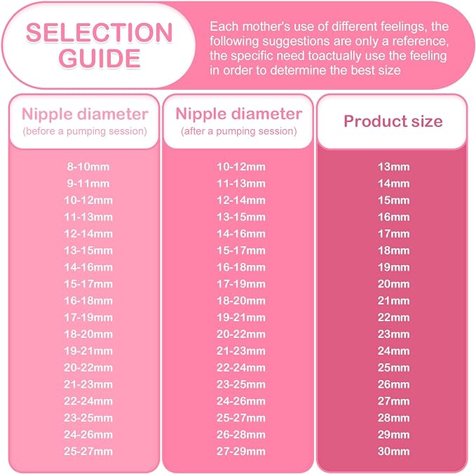 Breastpump Parts Compatible with Spectra S1 S2 9 Plus Motif Luna Ameda MYA Cimilre 26mm Flange Valve Tube Backflow Protector Replacement Kit for Spectra Accessories/Parts