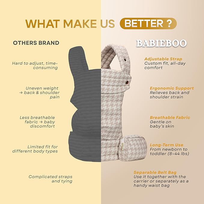 Baby Carrier Newborn to Toddler, Ergonomic Baby Toddler Carrier with Head Support (7-44 lbs) – Front Inward, Front Outward, Back Carry – Hands-Free, Lumbar Support (Beige)