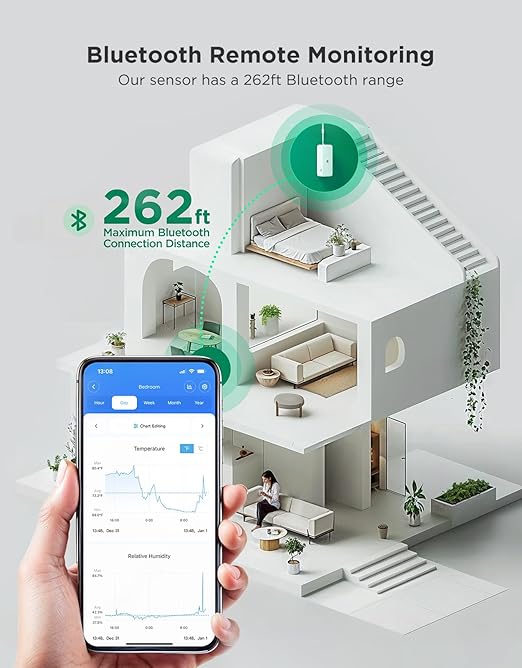 GoveeLife 2.0 WiFi Hygrometer Thermometer 6 Pack, Smart Humidity Temperature Sensor with App Notifications, Temperature Humidity for Bedroom, Wine Cellar, Basements(Only Support 2.4G Wi-Fi)