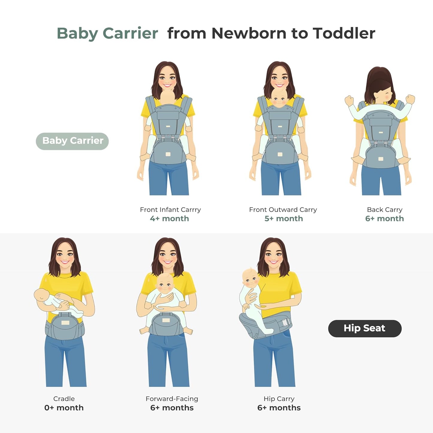 FRUITEAM 6-in-1 Baby Carrier with Waist Stool/Hip Seat for Breastfeeding, One Size Fits All - Adapt to Newborn, Infant & Toddler (Blue)