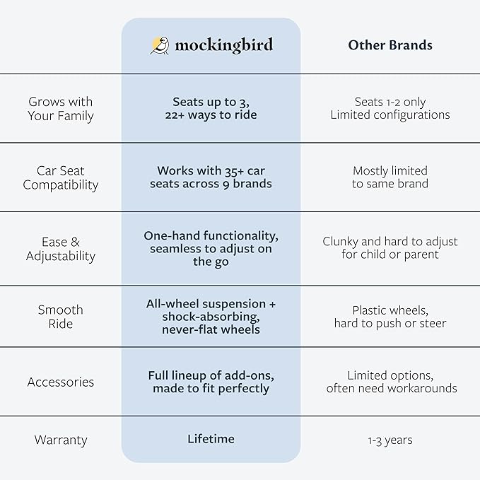Mockingbird Single-to-Double Stroller 2.0 - Convertible Full-Size Baby Stroller for 1, 2 or 3 Kids - Includes Cup Holder - Sage