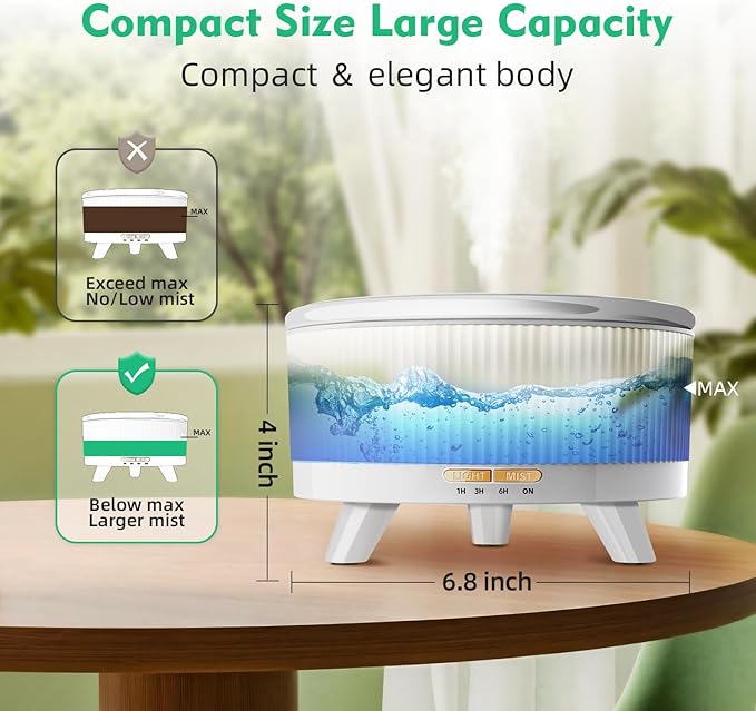 20-Hour Long-Lasting Aromatherapy, 500ML Large Essential Oil Diffuser: Ultrasonic Cool Mist Humidifier with Remote, 7 Color Lights, Timer, Auto-Off for Home/Bedroom/Yoga (Minimalist White)