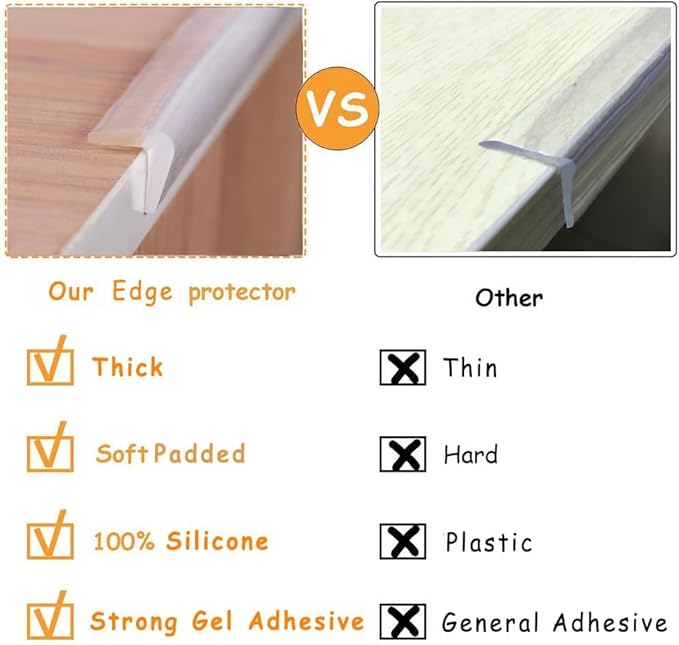 Edge Protector 100% Silicone, Baby Proofing Corners Clear Guards, Pre-Tape Adhesive Soft for Kids Safety, Child Table Cabinets Furniture Bumper (2/5x2/5 in (Thin Width), 12 FT)