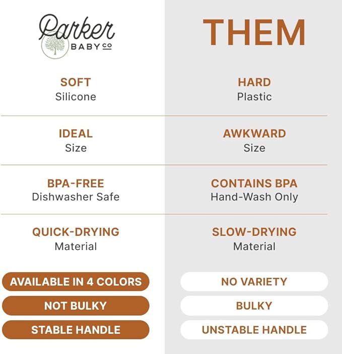 Parker Baby Bath Rinse Cup | BPA Free, Dishwasher Safe & Food Grade Bath Cup for Rinsing Hair | Holds 18oz | Quick-Dry, Sturdy & Perfect Size Baby Water Pourer in Neutral Colors