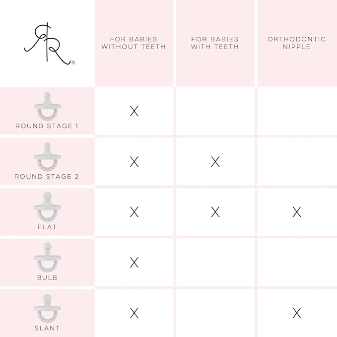 Ryan & Rose Cutie PAT Pacifier Teether (Stage 1, Taffy)