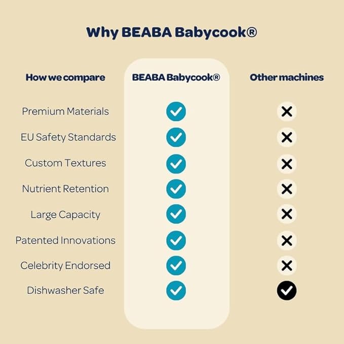 BEABA Babycook Solo 4 in 1 Baby Food Maker, Baby Food Processor Baby Food Steamer, Lrg Capacity 4.5 Cups 27 Servings in 20 Mins, Auto Steam Cooking, Puree Blender, White