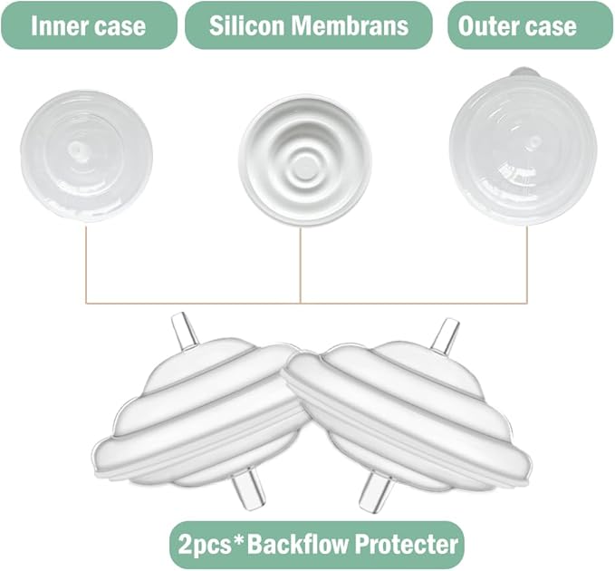 24mm Flange Pump Parts Compatible Spectra S1 S2 9 Breast Pumps Replacement,Full Set Replacements Include Flange Backflow Protector Membrane Duckbill Valve Tube,Not Original Accessories