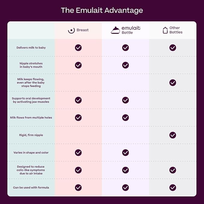 Emulait Baby Bottle Starter Kit Includes 2 Bottles 2 Nipples 2 Caps 2 Lids 2 Responsive Flow Valves, Cleaning Brush - Deep - Shape 4 (Most Common)-RFV