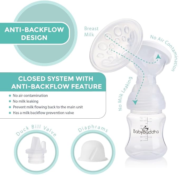BabyBuddha Breast Pump 2.0, Wearable Electric Breastfeeding Pump with Soft Stimulation Mode, Portable, Hands-Free Milk Extractor, Hospital Grade, 3 Modes, 21 Suction Levels, 22 to 24mm Flange