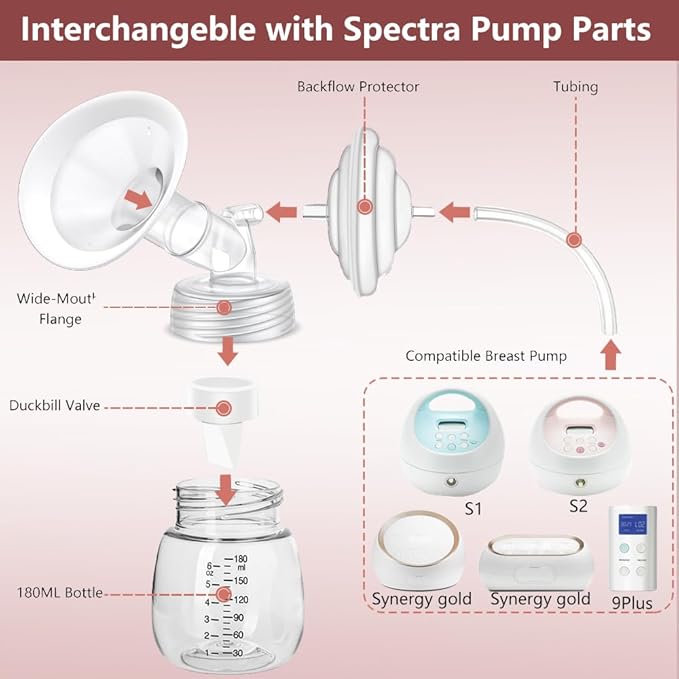 Full Breast Pump Parts with 27mm Oval Soft Rim Flanges and Wide-Mouth Base Connector for Spectra S2 S1 9 Plus SG, Medela, Lansinoh Pumps, Include Flange, Valve, Backflow Protector, Tubing and Bottle