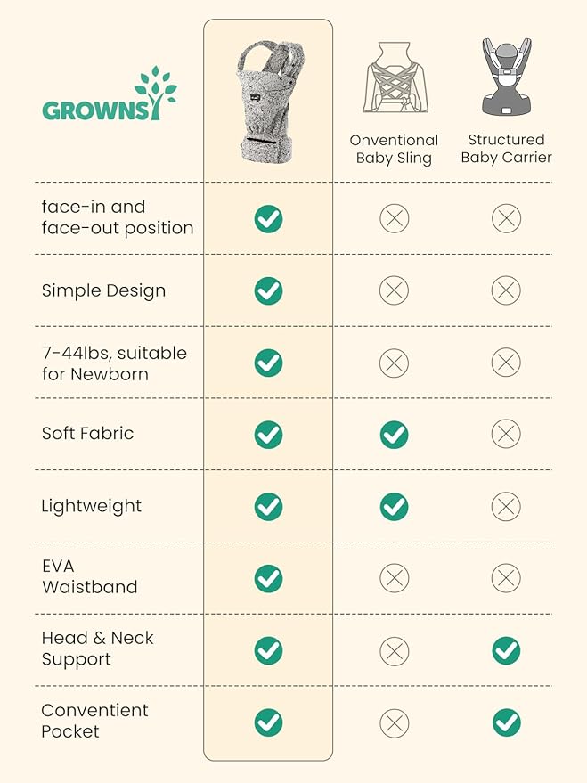 GROWNSY Baby Carrier Newborns to Toddlers, Ergonomic Baby Toddler Carrier Wraps with Head Support, Easy to Wear, Infant Carrier Baby Gift, Travel and Hiking Friendly, 7 to 44 lb (Animal)