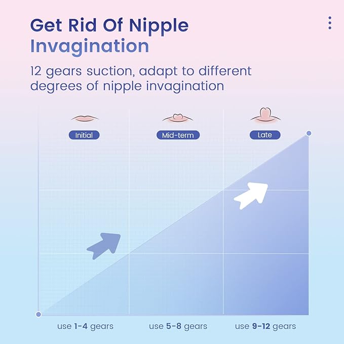 12 Gears Rechargeable Electric Nipple Corrector for Flat, Short, or Inverted Nipples to Help Breastfeeding, Portable Nipple Pump, Sunken Nipple Puller, Nipple Massage, 8PCS