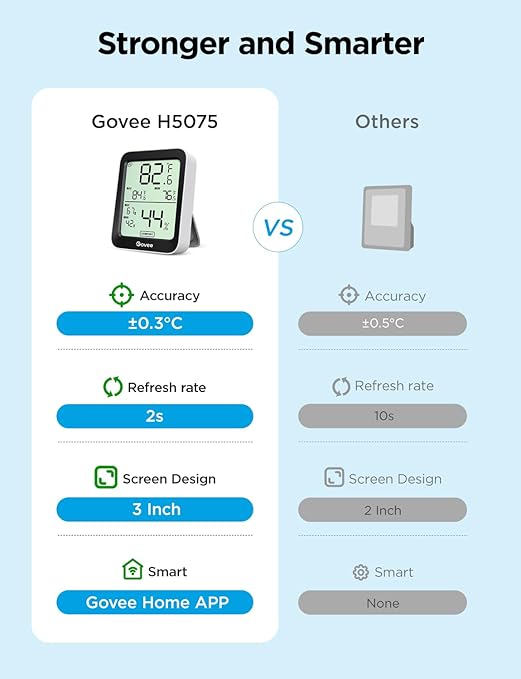 Govee Digital Hygrometer Indoor Thermometer Room H5075, Bluetooth Temperature Humidity Meter with 164ft Remote App Control, Notification Alerts, 2 Years Data Storage Export for Bedroom, Wine Cellar