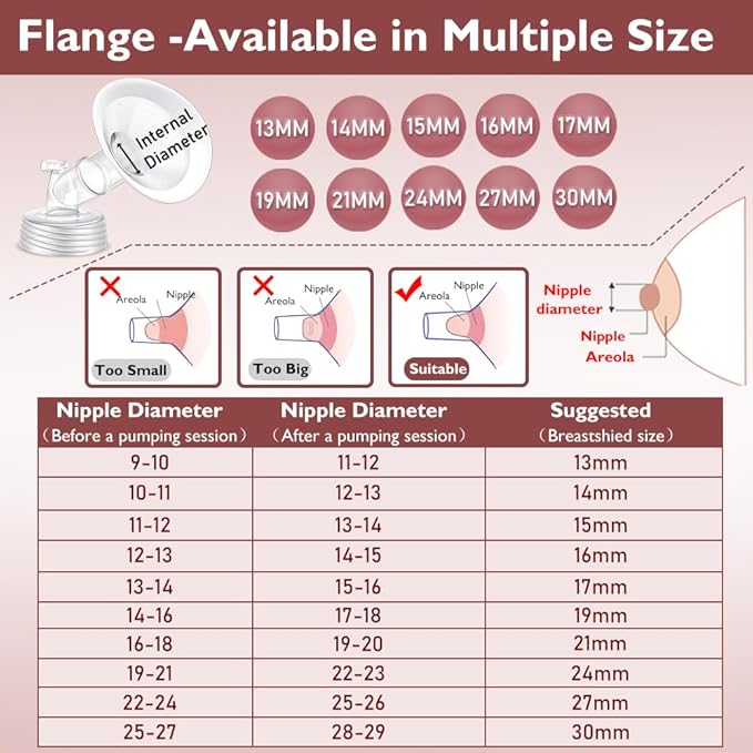Full Breast Pump Parts with 19mm Oval Soft Rim Flanges and Wide-Mouth Base Connector for Spectra S2 S1 9 Plus SG, Medela, Lansinoh Pumps, Include Flange, Valve, Backflow Protector, Tubing and Bottle