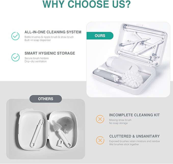 Termichy Travel Bottle Cleaning Kit: Portable Drying Rack & Brush Set for Working Moms - Compact Baby Essentials for Hotel & Camping