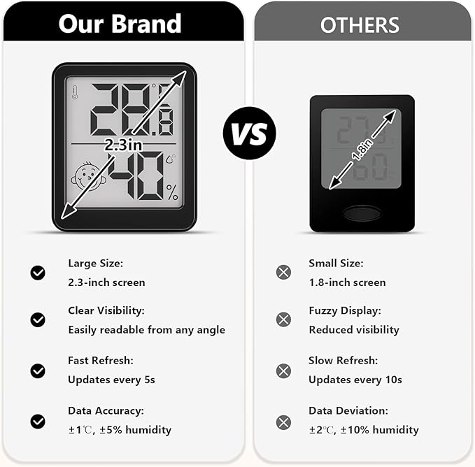 Digital Hygrometer Indoor Thermometer, [Fast Refresh] [Large Comfort Indicator] Home Essentials Room Temperature and Humidity Monitor Meter w/High Accurate Sensor, for Bedroom, Baby Room, Greenhouse