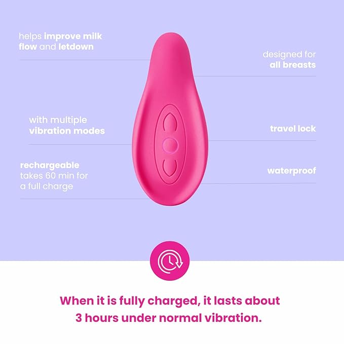 Lactation Massager - Patented Breastfeeding Relief, Boost Milk Flow & Ease Discomfort from Clogged Ducts, Engorgement, Mastisis - Postpartum Essentials for Nursing Moms - HSA/FSA Medical Device