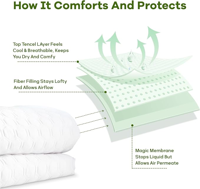Premium Tencel California King Mattress Protector Cover in White, Natural and Skin Soft, Waterproof and Fully Fitted Deep Pocket, Hypoallergenic, Breathable, Noiseless and Absorbent
