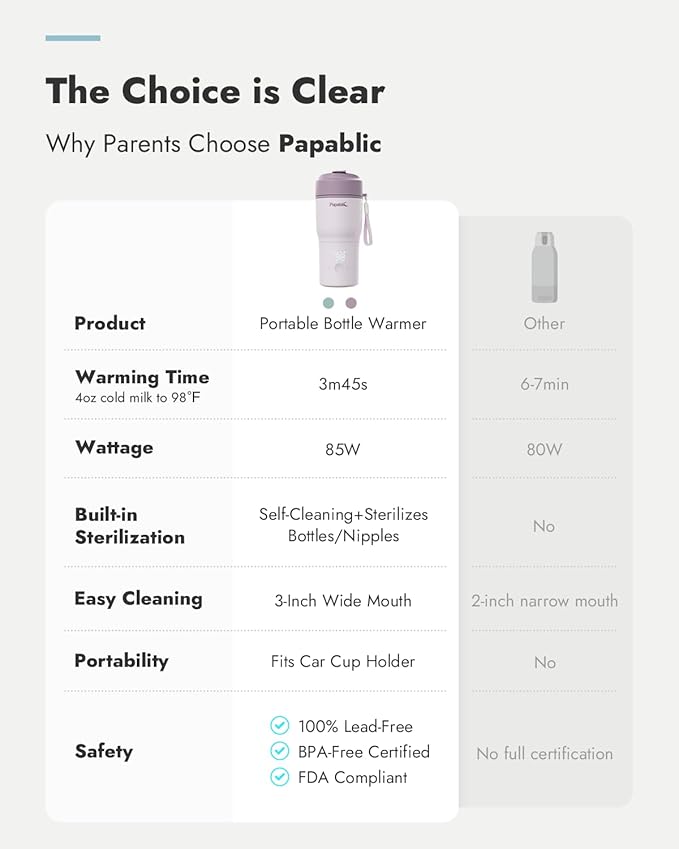 Papablic Portable Bottle Warmer – Fast Heating Baby Bottle Warmer on The Go with Sterilization, Wide Mouth & Smart Temperature Control, Car & Outdoor Feeding, Spodumene Purple