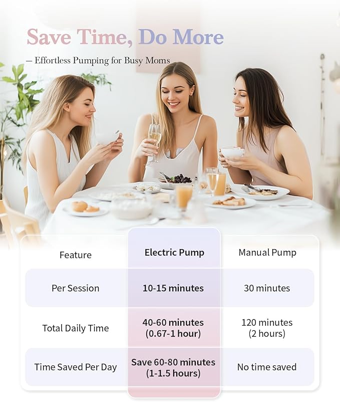 KISSBOBO ABP-1508 Hands Free Breast Pump Wearable with Storage Bag, Wearable Breastfeeding Pump Strong Suction, Low Noise, 3 Modes 9 Levels, with 21/24mm Insert/Flange, 2 Pack (Red)