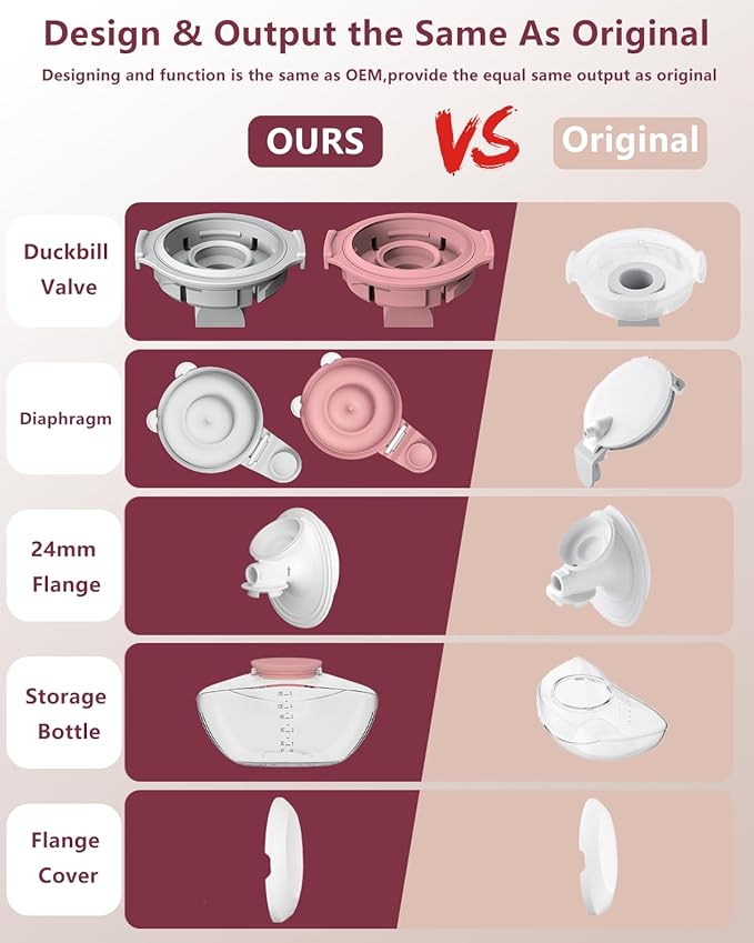 2 Pack 24mm Full Breast Pump Kits Compatible with Momcozy Upgraded Mobile Flow M9, Upgraded M9 Full Set Parts Including 24mm FlnageX2, Red ValveX2, Red DiaphragmX2, Container with Silicone LipX2