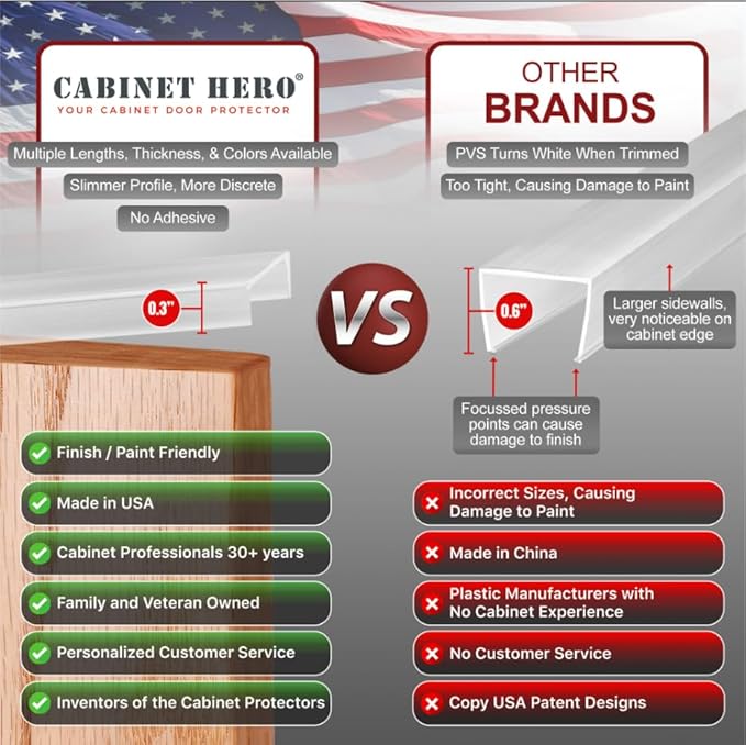 Cabinet Hero Slimline Cabinet Edge Protector - Prevents Chipping, Wear, Discoloration - Drawer Edge Guard, Bumper for Drawer - Easy Slip-On Installation - 3/4" Thick, 36" Length, Black, Pack of 4