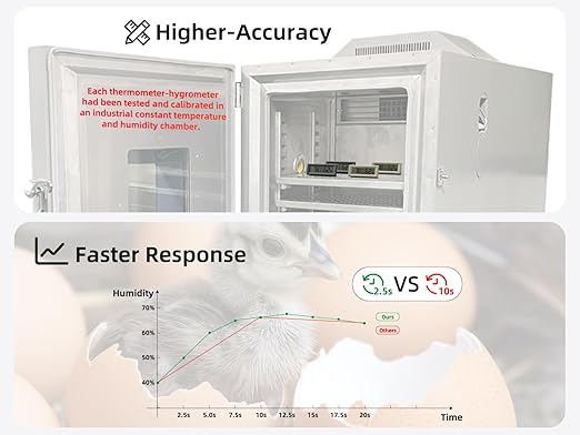 Small Digital Hygrometer, Humidity Meter, Indoor Thermometer, Room Temperature and Humidity Monitor, Gauge with Accurate Sensor, for House, Home, Baby Room, Greenhouse, Humidor, Incubator, Reptiles
