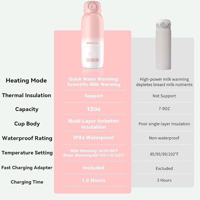 Portable Bottle Warmer, Large 12oz Capacity with Dual Heating Modes for Breast Milk & Water, Smart Temperature Control, Long Battery Life, Bottle Warmer for Outdoor, Airplane & Car Travel, Pink