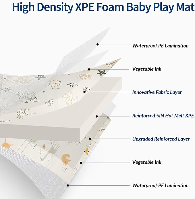 Foldable Baby Play Mat, 79x71 Inch Thick 0.8 Inch XPE Foam Waterproof, Extra Large Crawling Mat for Floor Kids Infant Training Non-Slip Reversible