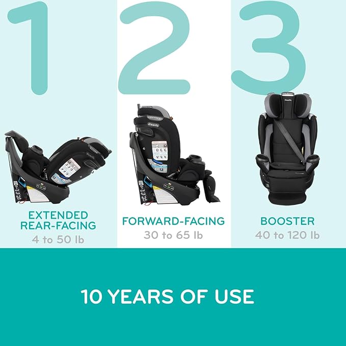 Evenflo Revolve360 Extend Convertible Car Seat with 360 Degree Rotation, Extended Rear-Facing, Forward-Facing, Booster Mode, and Secure Latch Install, Rockland Green