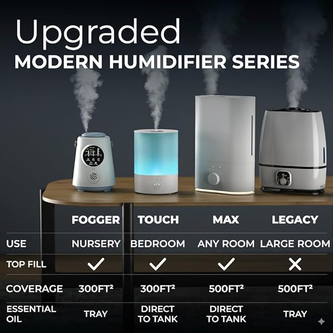 Everlasting Comfort 6L Humidifier Large Room, High Mist Output 50+ HR Runtime Ultrasonic Humidifiers for Bedroom, Easy to Use & Clean for Home, Baby Humidifier, Plants, Congestion, Indoor