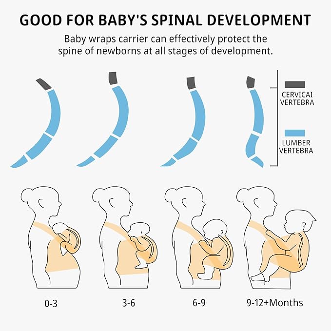 Baby Wraps Carrier Sling, Baby Carrier for Newborns and Toddlers,Skin-Friendly and Soft Front Baby Carrier Wrap Perfect Newborn Gifts