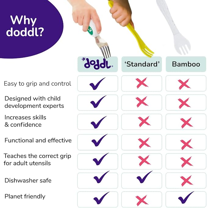 doddl Toddler Utensils, Ergonomic Fork and Spoon Set for Self Feeding, Stainless Steel Silverware for 1-3 Year Olds, BPA Free, Dishwasher Safe (Dusky Rose)