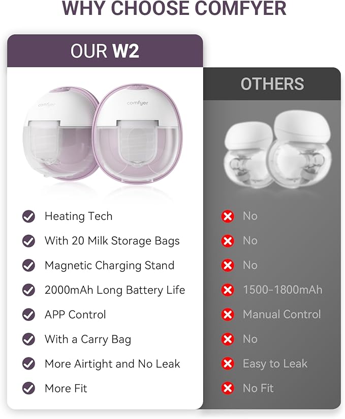 Heated Wearable Breast Pump, Industry-Leading Heating Tech, Innovative Magnetic Charging Cable, App Control, Anti-dust Cover, Hospital-Grade Suction, 1 Pack